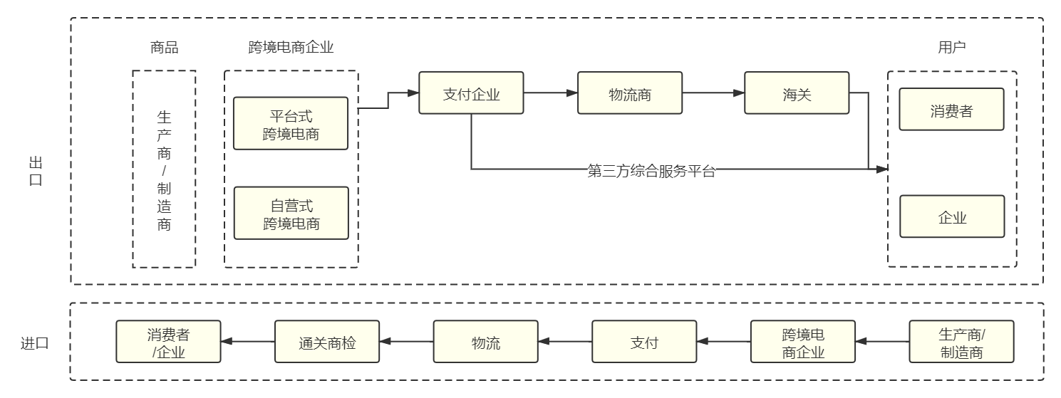 总店统一管控，提高门店管理效率