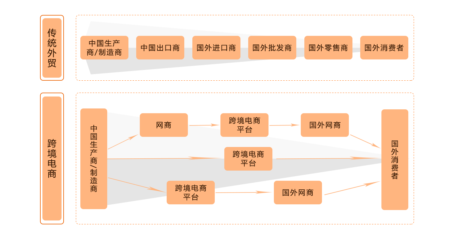 分店精细运营，打造个性化门店线上商城